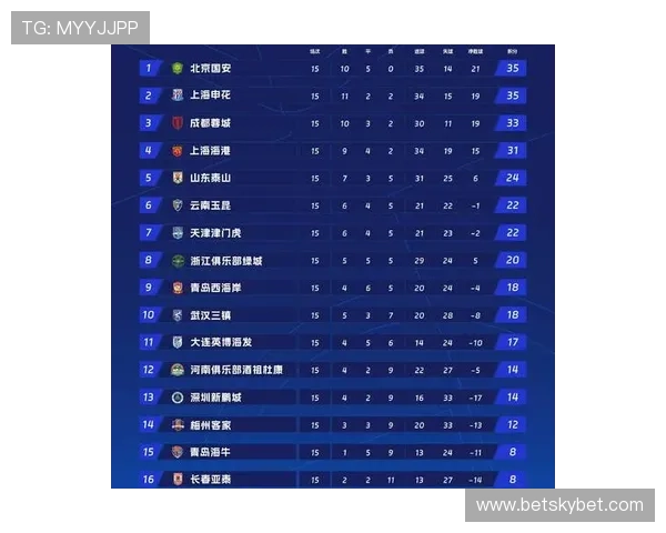 中超联赛近期战绩走势清晰，各队积分排名竞争激烈