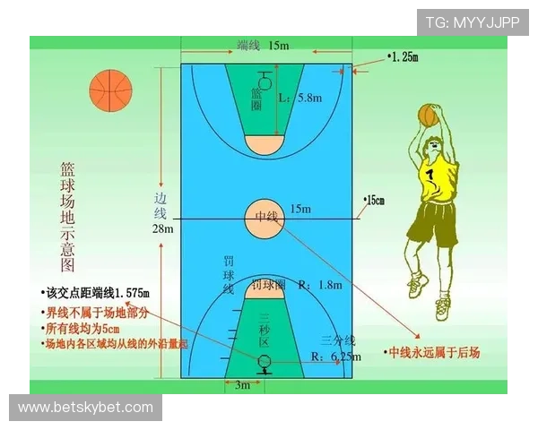 中线规则详解：篮球比赛中如何正确使用中线避免违例？