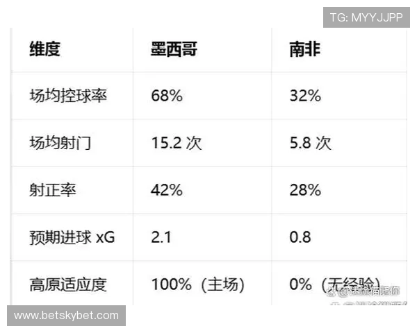 2026世界杯南非队赛程分析与晋级前景预测