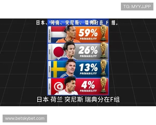 日本从F组出线后会遇到谁？